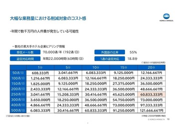 ・業務改善の指標：作業コストの低減　‐ダイレクトにアプローチが可能　‐作業時間の低減を可視化（費用対効果がわかる）　結果：サービス評価が容易に可能　
