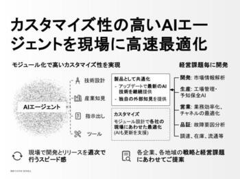 弊社の特徴はカスタマイズ性の高いAIエージェント製品と、週次で行う高速最適化