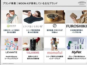 MOON-Xが持つCX・クリエイティブ・SCM・テクノロジー、チャネル戦略などのノウハウを元にブランド育成し拡大しています。