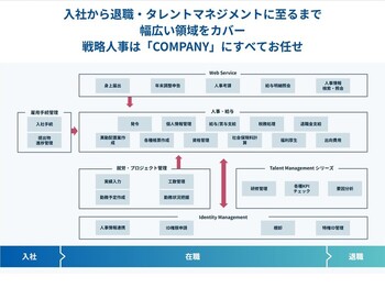 「COMPANY」がサポートする人事業務の領域範囲