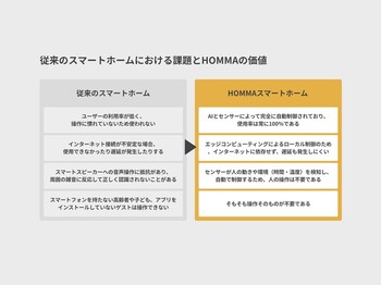 AIとセンサーによって照明・空調・鍵などを完全自動で制御し、誰もが快適な暮らしを享受できる空間を実現します。複雑な操作は一切なく機能するスマートホームがHOMMAの最大の特長です。