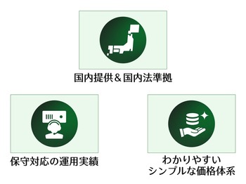 さくらインターネットのクラウドサービスは国内で長らく提供されております。またシンプルな価格体系により、ビジネス観点でも安心してAIを実行できる環境としてご利用いただけます。