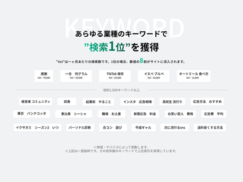 メグダイ取得SEOキーワード