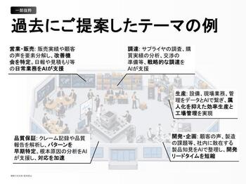 過去にご提案したテーマの例。各企業の優先領域に応じて営業から生産まで対応可能