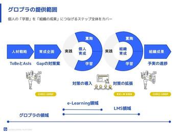 組織成果への道筋は段階的、学習機会の提供だけでは到達できません。