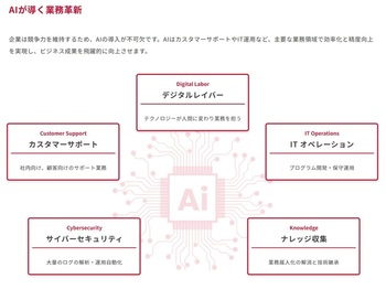 生成AIの活用により、様々な業務のオートメーション化が加速しています。
社員一人ひとりの事務作業はより効率的に改善され、ビジネスプロセスは大きな変化を迎えています。