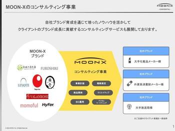自社ブランド運営で培った知見・ノウハウをもとに、他社の多様な事業課題を解決します。