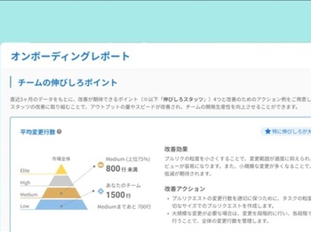 Googleが提唱する開発生産性の世界標準指標「Four Keys」を含む計14の指標から、伸びしろのある指標と改善アクションを生成AIが提案し、開発組織の課題発見から改善アクションまでをサポート。